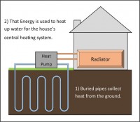 Ground Source Heat Pump Prices, Costs & Energy Savings